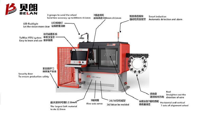 貝朗機(jī)械線材成型機(jī) 貝朗機(jī)械線材成型機(jī)